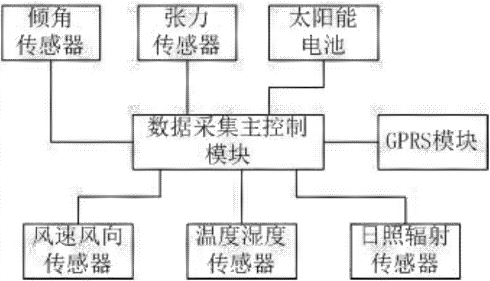 电网推荐使用架空导线覆冰状况自动检测系统图片