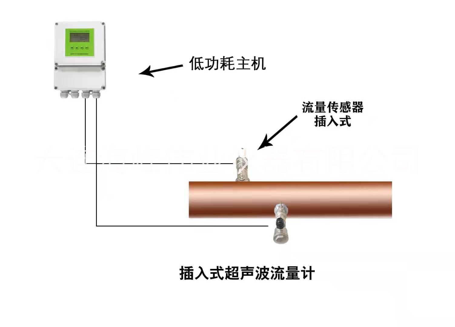 管段式超聲波流量計(jì)圖片/管段式超聲波流量計(jì)樣板圖 (2)