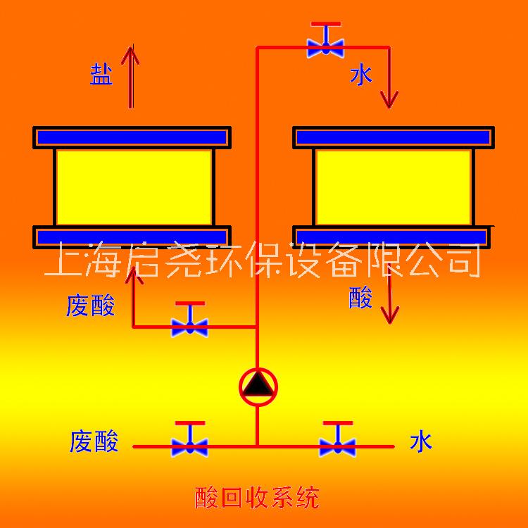 酸净化设备，废酸回收设备