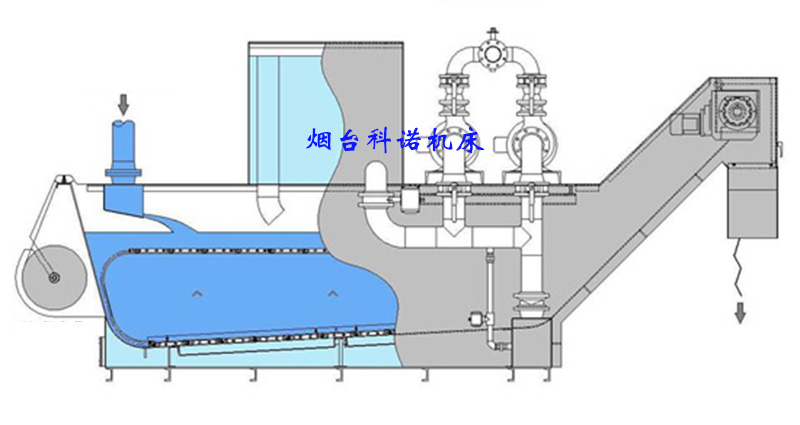 冷卻液集中收集過濾系統(tǒng)圖片/冷卻液集中收集過濾系統(tǒng)樣板圖 (4)