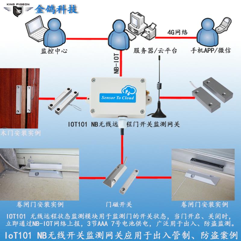 IOT101 NB无线开关监测网关应用于出入管制、防盗 开关报警图片