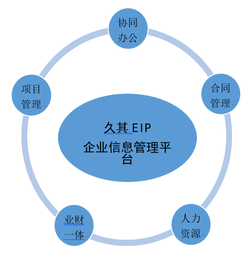 久其EIP综合管理平台图片