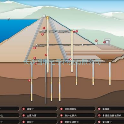 水利水坝监测系统，水利大坝监测
