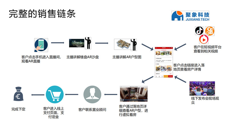 房地产线上和线下AR/VR发布会整体解决方案图片