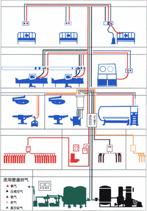 淮安手术室净化护理院中心供氧安装淮安手术室净化医用中心供氧 淮安手术室净化护理院中心供氧安装