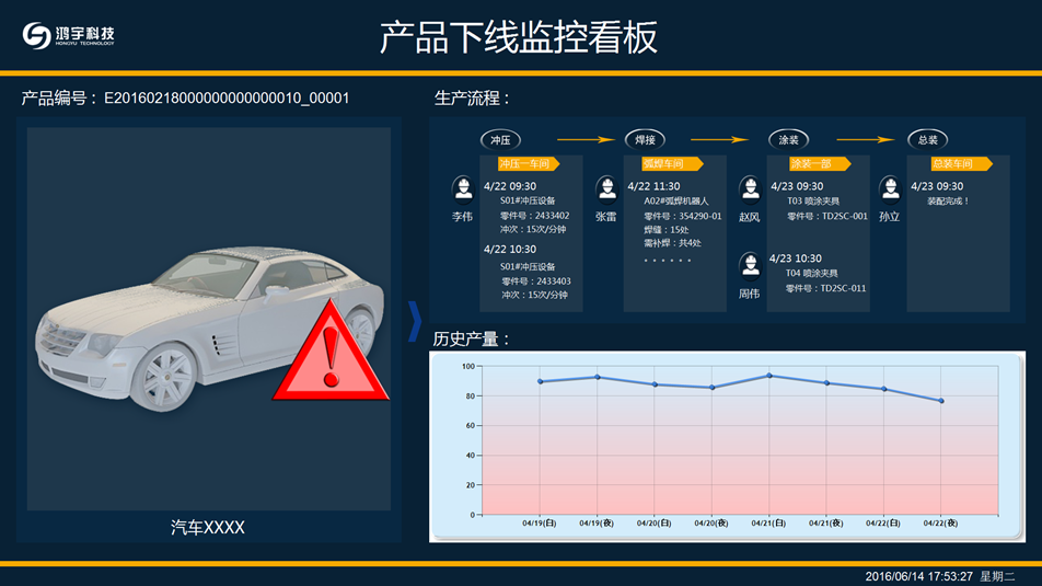 MTS追溯系统MTS追溯系统、质量管理,生产追溯,物料拉动,智能工厂,设备管理,精益生产,咨询规划,系统开发,定制开发,CPS