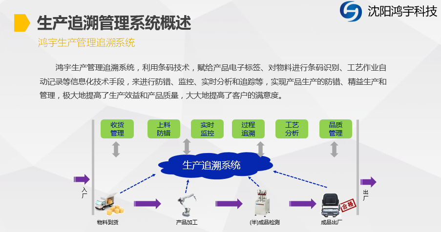 MTS追溯系统图片