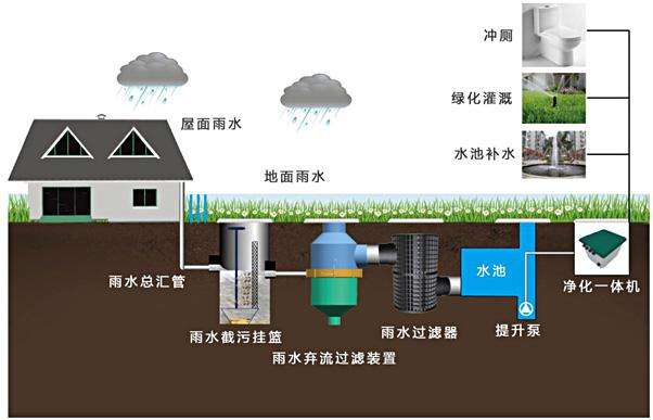 行情：重庆雨水处理设备生产商、供货直销商、厂家 【广西裕众环保设备有限公司】图片