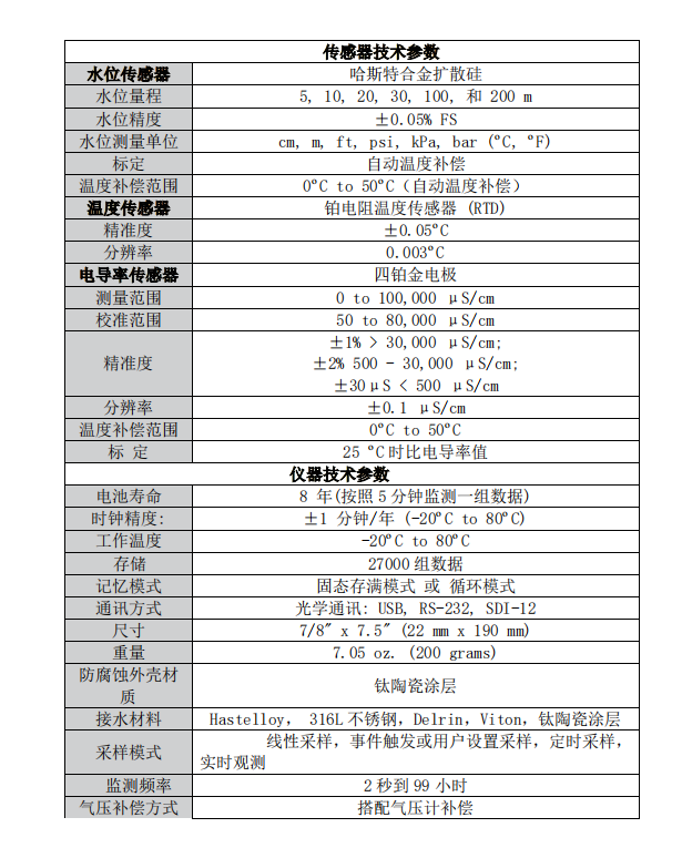 溫鹽深儀LTC Levelogg圖片/溫鹽深儀LTC Levelogg樣板圖 (4)