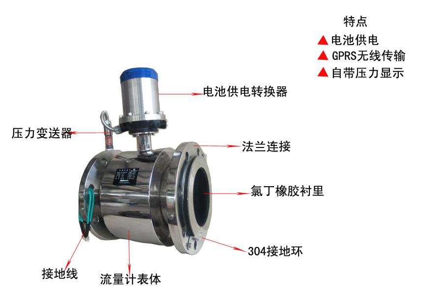 云南自来水公司压力监测污水流量计图片