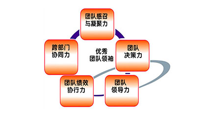 廣州企業(yè)拓展：*團(tuán)隊(duì)凝聚力