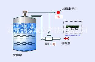 HTS-PM型全自动泡沫高度控制器；北京鸿泰顺达科技有限公司生产供货图片