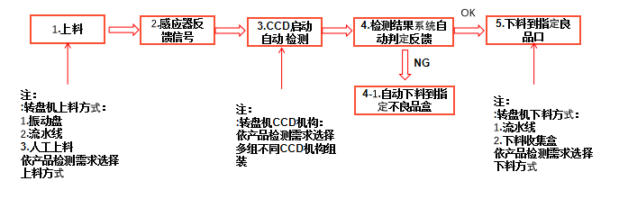 螺丝尖尾筛选机