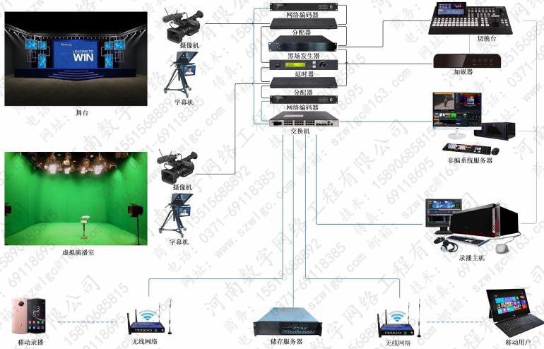 虚拟演播室实景导播系统图片