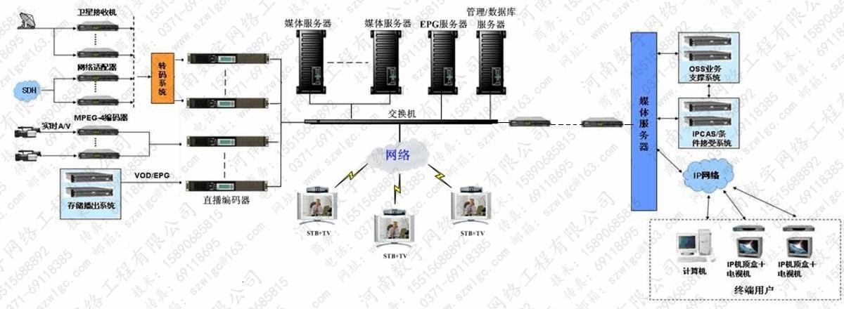 IPTV网络电视图片