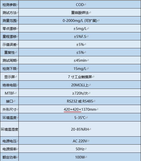 北京市水质在线自动监测仪厂家