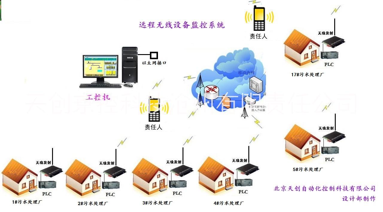 dcs控制系统，集散控制，plc控制系统，无线异地控制，gprs远程控制，集中控制 dcs控制集中系统图片