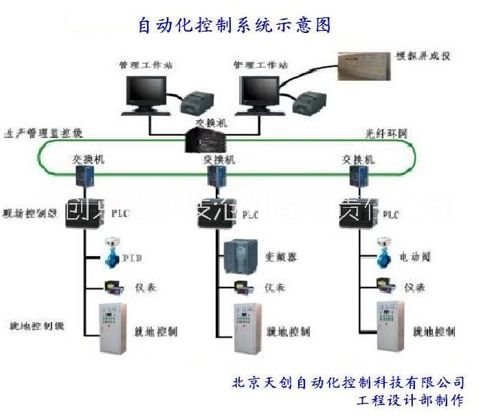 污水处理自动化控制，污水处理集中图片