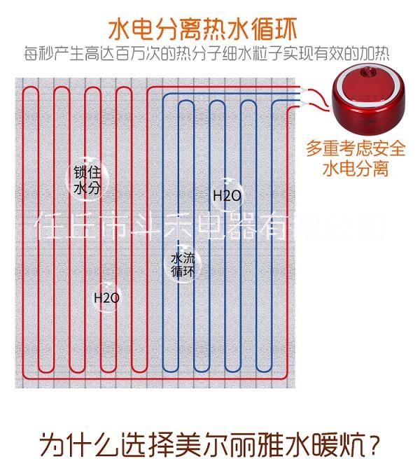 抚顺市水暖炕，水暖炕板，水暖床图片