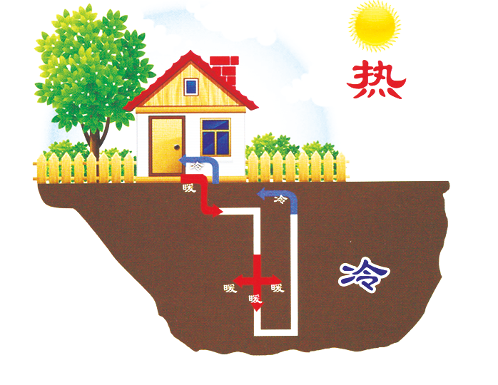 熱泵冷暖圖片/熱泵冷暖樣板圖 (4)