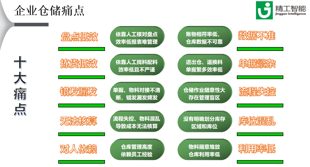 精工云wms系統(tǒng)圖片/精工云wms系統(tǒng)樣板圖 (2)