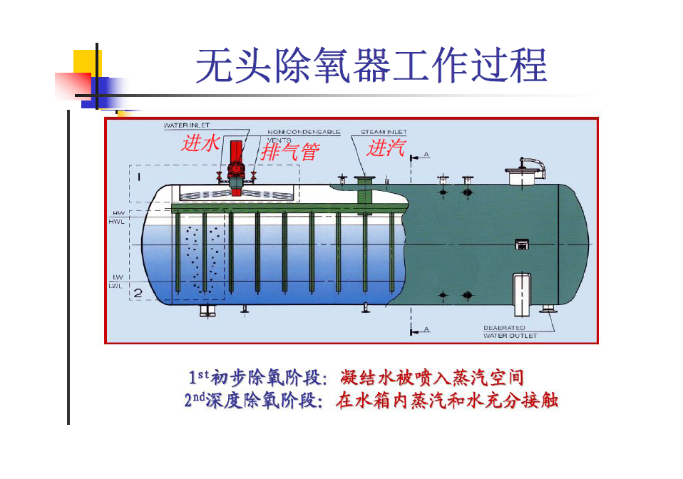 無頭除氧器 （內(nèi)置式除氧器）圖片/無頭除氧器 （內(nèi)置式除氧器）樣板圖 (4)