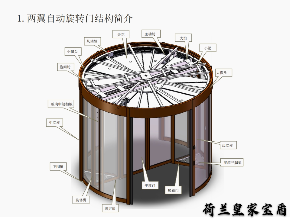 河北旋转门 河北自动旋转门