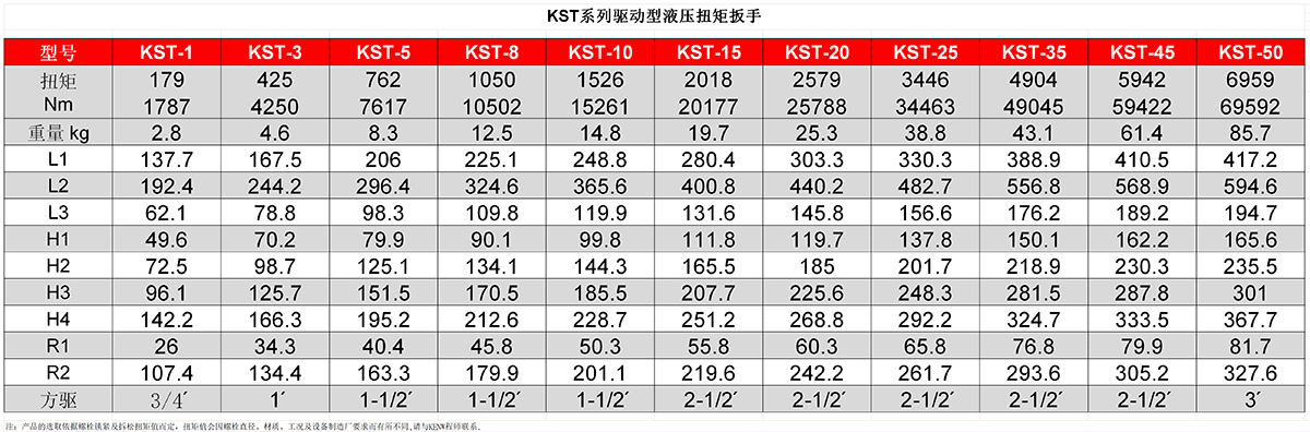 液壓扭矩扳手圖片/液壓扭矩扳手樣板圖 (2)