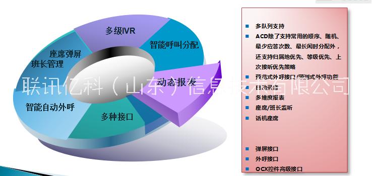 呼叫中心系统