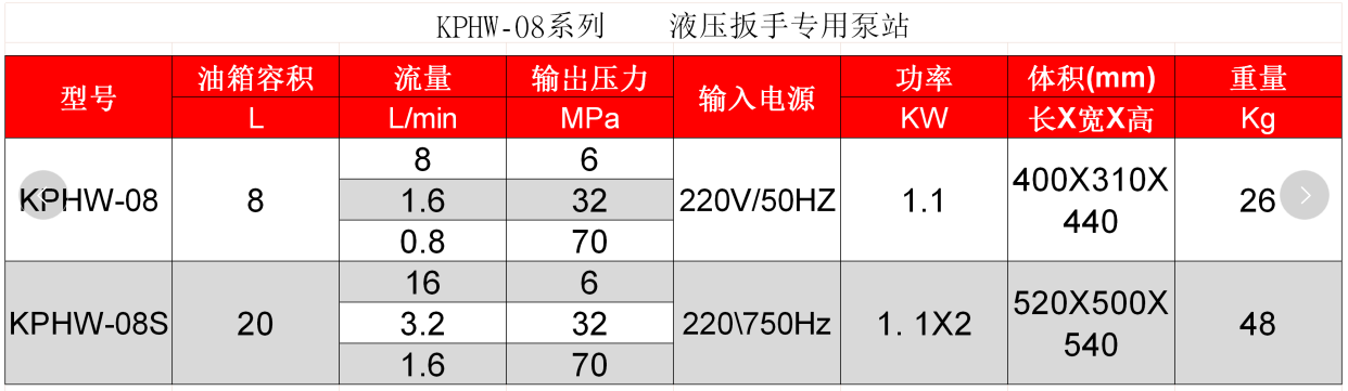 系列液壓扳手圖片/系列液壓扳手樣板圖 (2)