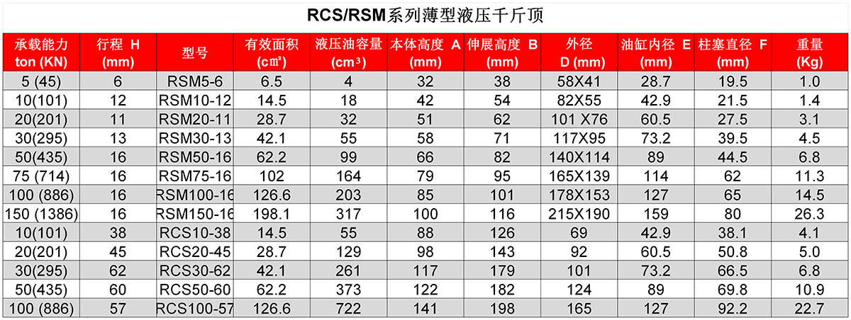 薄型液壓千斤頂圖片/薄型液壓千斤頂樣板圖 (2)