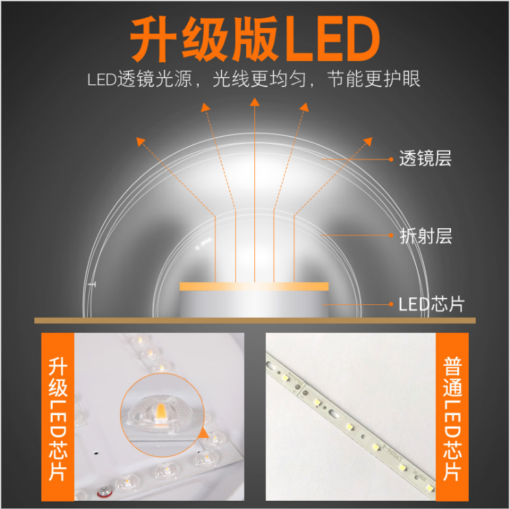 led家用吸顶灯led家用吸顶灯 过道阳台灯 卧室灯 led卧室灯 led圆形吸顶灯 led吸顶灯