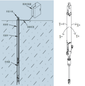深层水平位移监测站图片