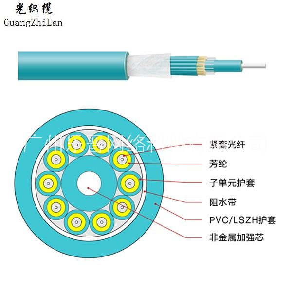 光织缆OM4万兆多模室内光纤线图片