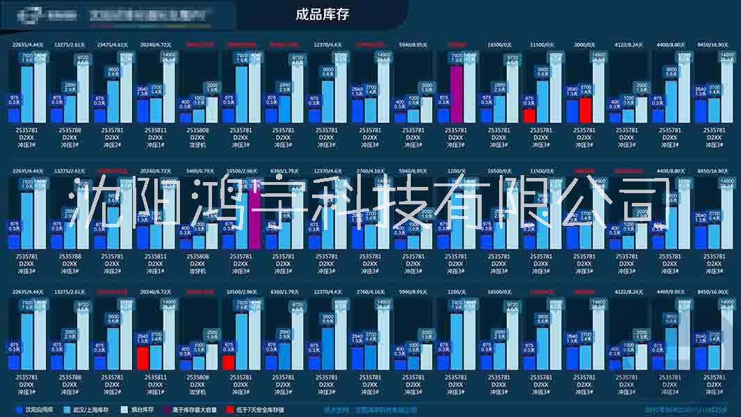 BI可视化系统解决方案图片