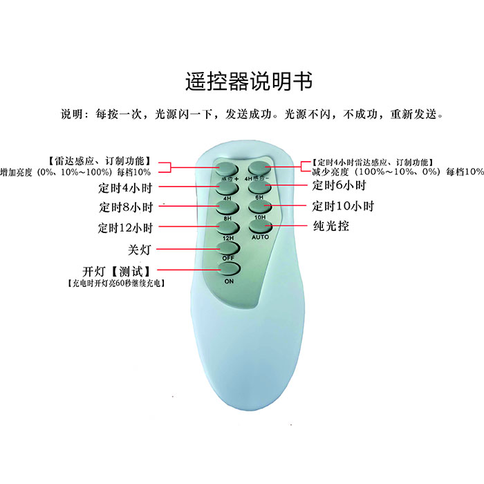 太陽能壁掛，抱桿．桿裝路燈圖片