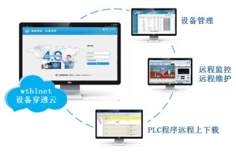 行業(yè)解決方案圖片/行業(yè)解決方案樣板圖 (2)