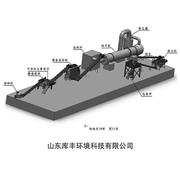 内蒙古有机肥生产线设备_鸡粪有机肥生产线设备_猪粪有机肥生产线厂家图片