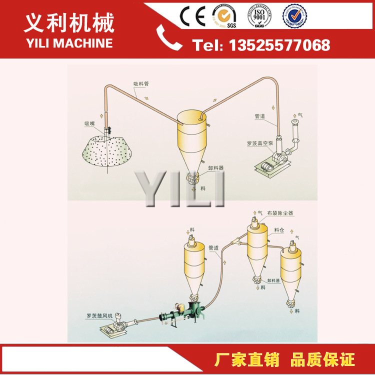 石灰石粉氣力輸送圖片/石灰石粉氣力輸送樣板圖 (2)
