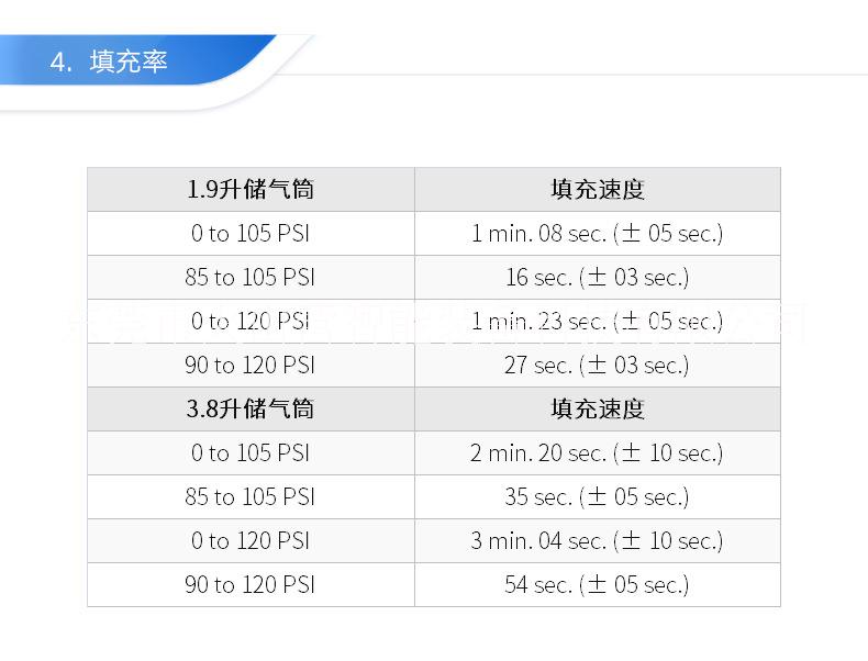 viair工廠小微型空壓機(jī)90C圖片/viair工廠小微型空壓機(jī)90C樣板圖 (4)