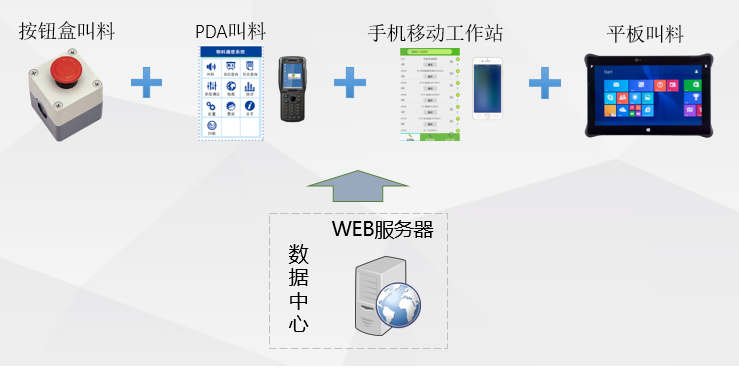 AGV智能调度系统 实现工厂级和车间级的AGV系统车辆管理图片