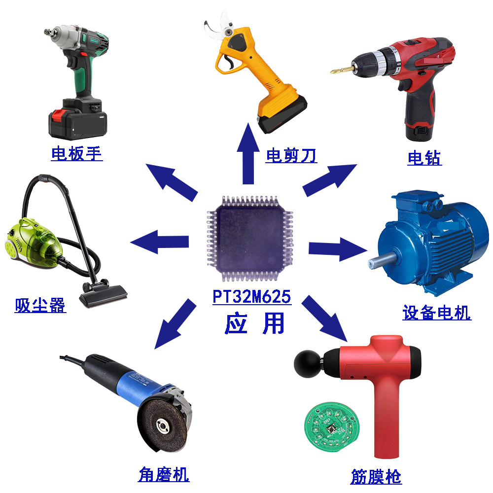 ARM?Cortex?-M0微控制器-PT32M625