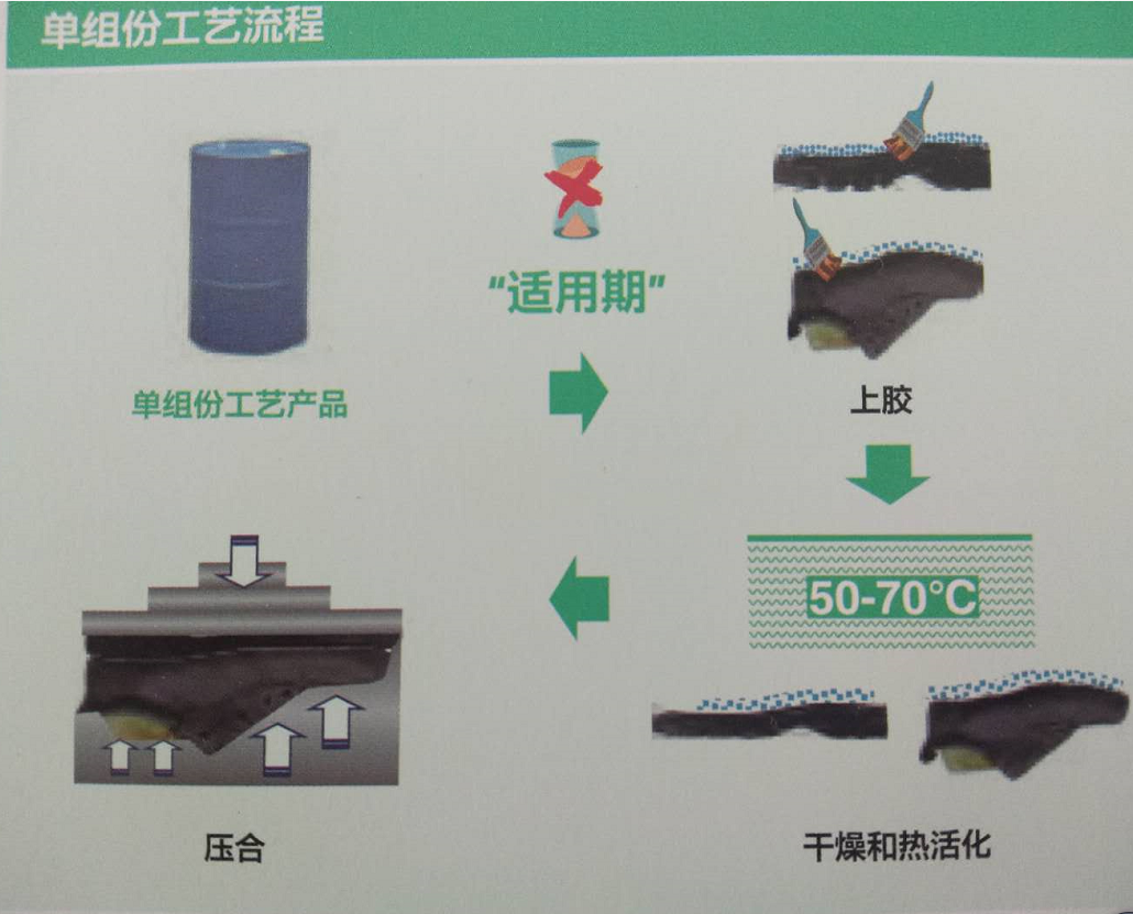 拜耳水性聚氨酯工艺流程＿鞋用胶粘剂＿源禾化工图片