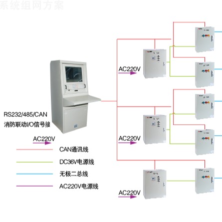 安科瑞消防应急照明与疏散指示系统