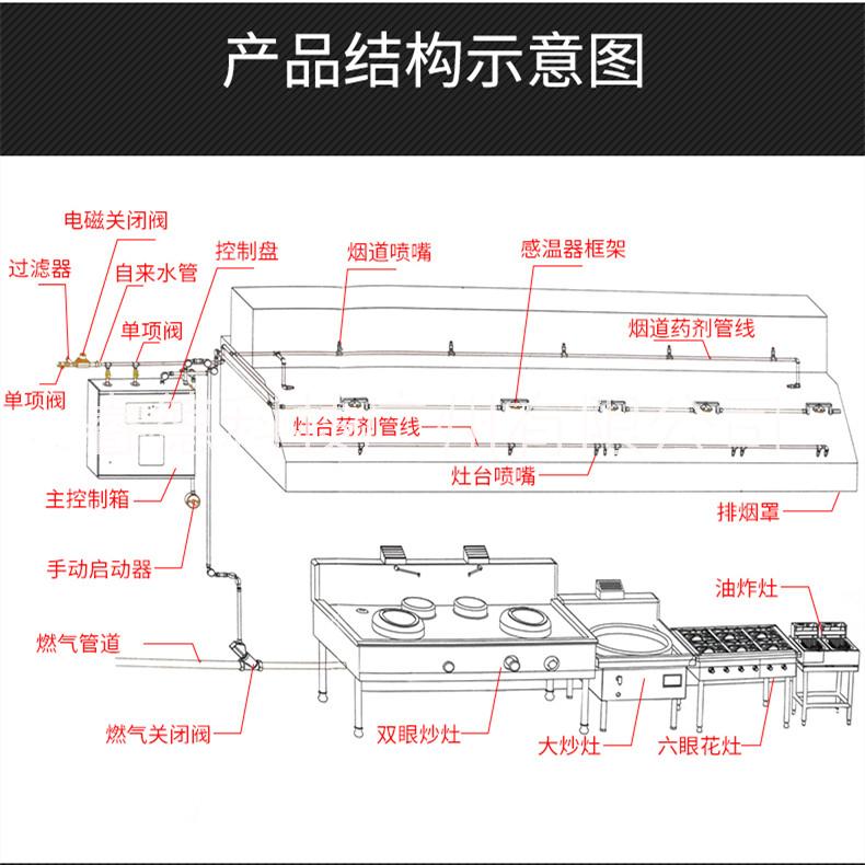 廚房自動滅火圖片/廚房自動滅火樣板圖 (4)
