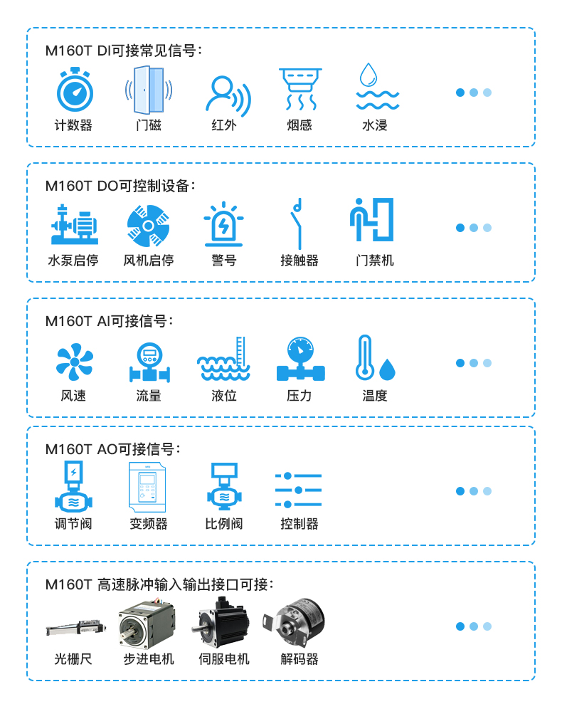 工业以太网远程IO模块金鸽M160T图片