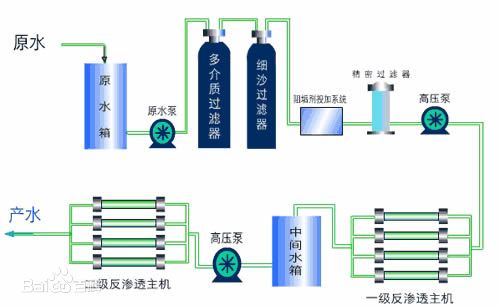 凈水設備圖片/凈水設備樣板圖 (4)