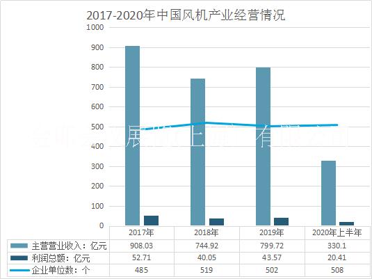 2021第七屆風(fēng)機(jī)展圖片/2021第七屆風(fēng)機(jī)展樣板圖 (2)