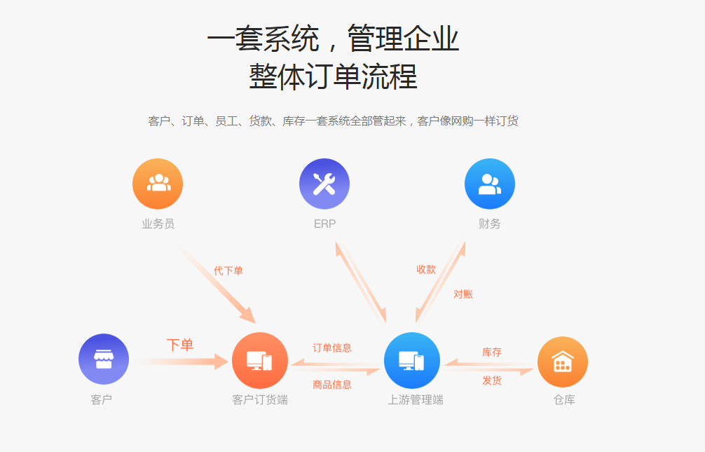 揭秘：订单查询系统 订单查询系统订单管理神器-佛山佳信科技有限公司图片