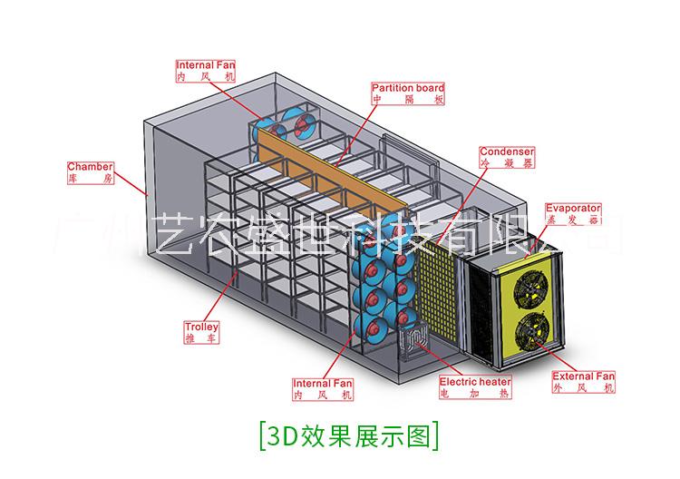 熱泵烘干機(jī)圖片/熱泵烘干機(jī)樣板圖 (4)